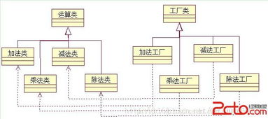 软件设计模式中的工厂三姐妹 灵活性与可维护性的保障