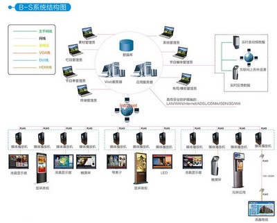 慧峰数字媒体信息发布系统 V17.18官方版 赋能智慧场景的计算机系统服务新标杆