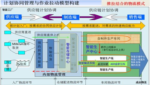 供应链管理、计划与物流的数字化引擎 计算机系统服务的核心价值