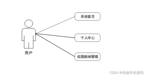 基于SSM的校园新闻发布管理系统 一站式开发指南（附源码）