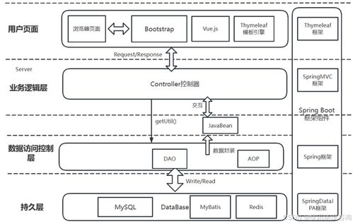 基于Spring Boot的校园二手交易系统设计与实现
