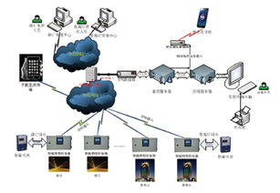 数字化光影 景观照明控制系统的应用实践与未来展望