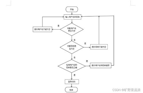 计算机毕业设计 基于SSM框架的高校师生二手用品交易系统设计与实现