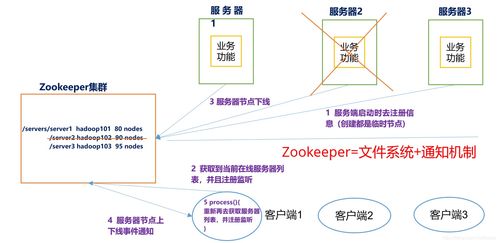 ZooKeeper 分布式系统的协调者