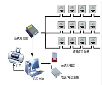 全自动电子温湿度记录仪 内置探头与计算机系统服务的完美结合