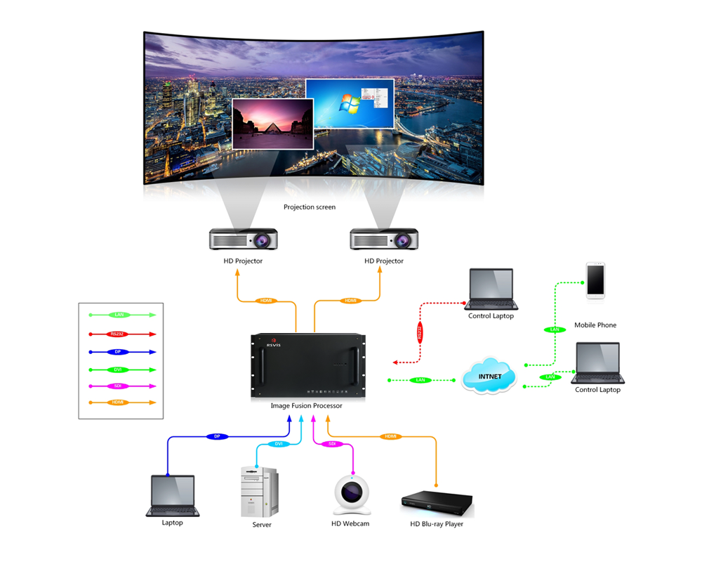 投影融合系统与计算机系统服务的专业供应商